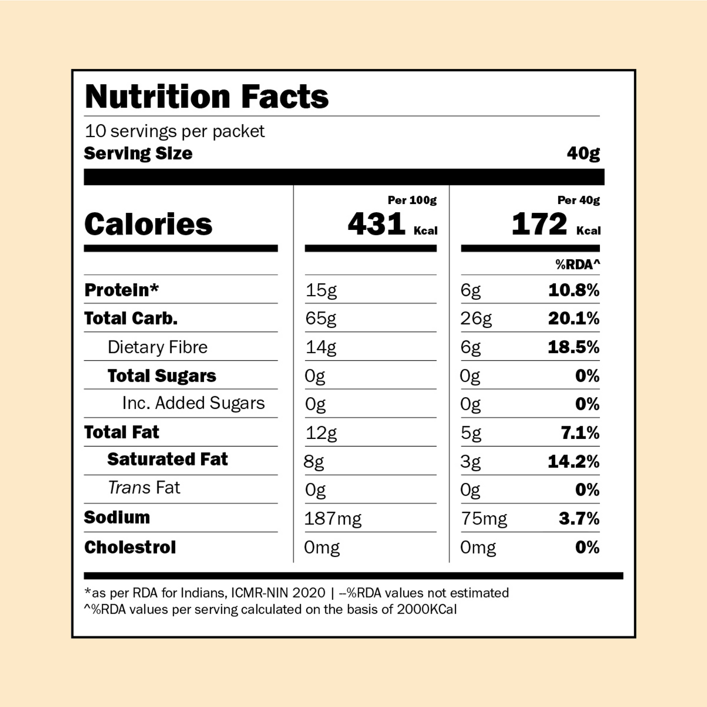 No Added Sugar Muesli